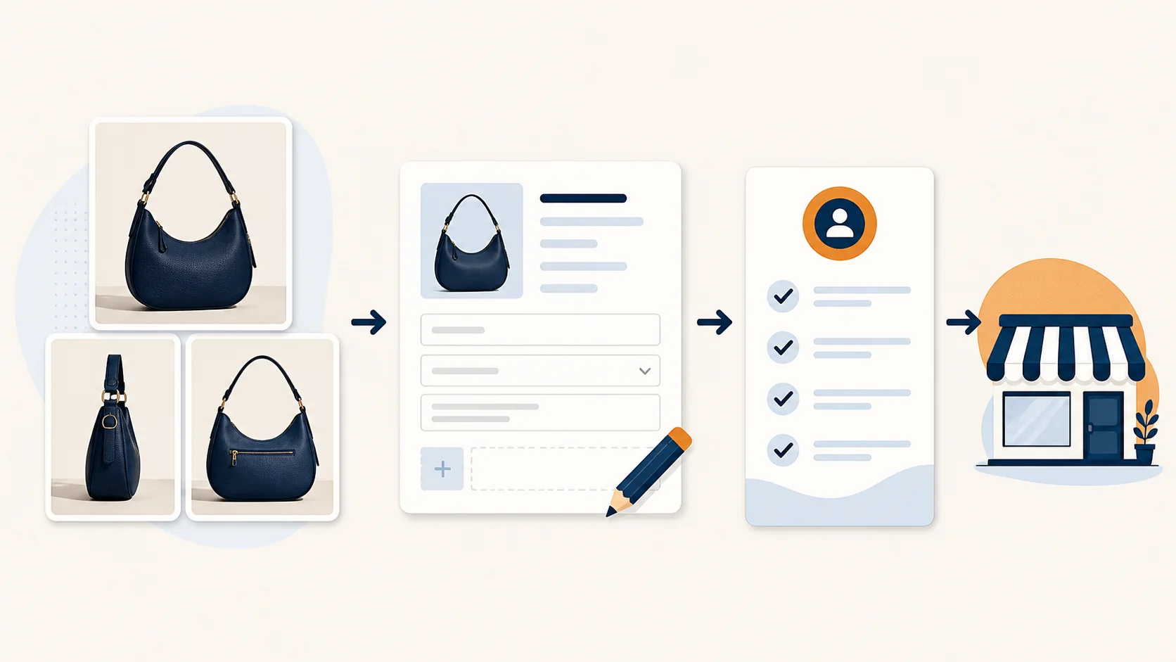 Illustrated workflow showing product photos becoming an editable listing, merchant review, and an online storefront